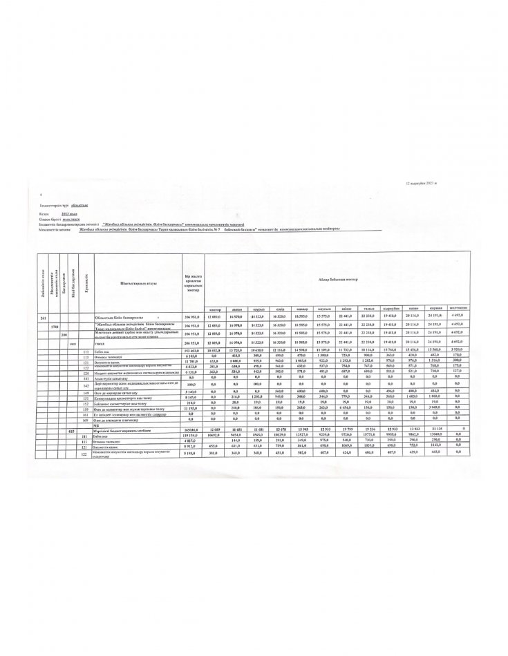 Төлемдер бойынша мемлекеттік мекемені қаржыландырудың жеке жоспары