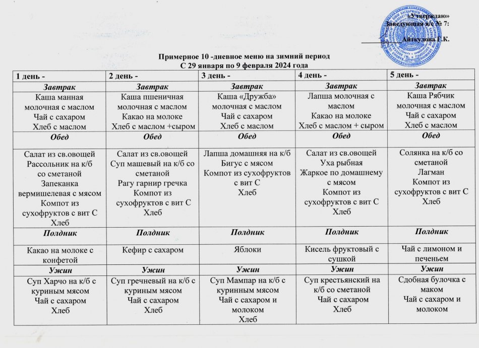 Примерное 10-дневное меню