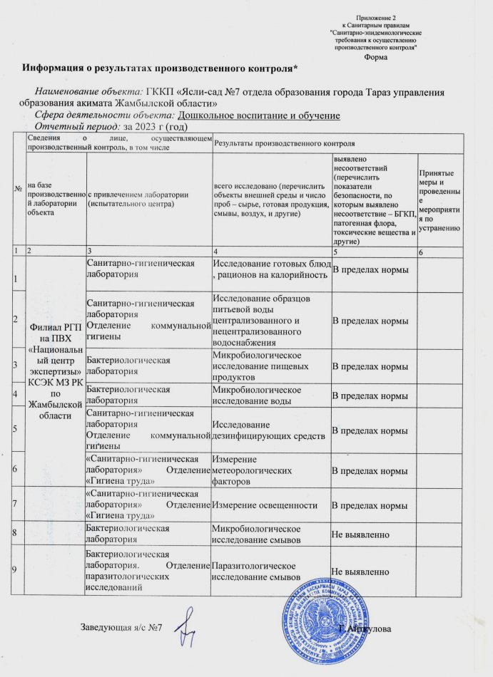 Информация о результатах производственного контроля