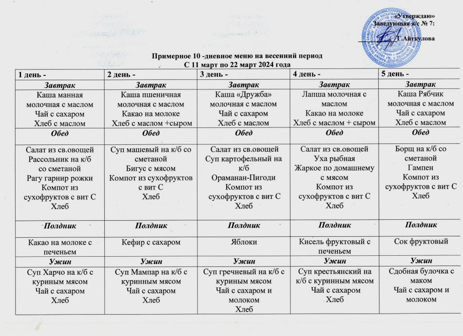 Примерное 10-дневное меню