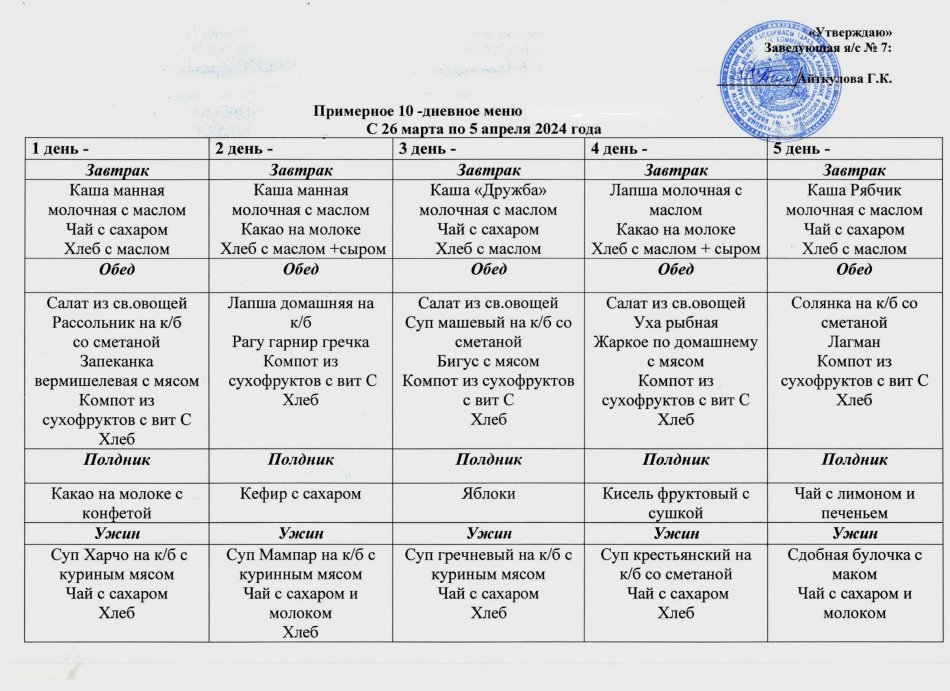 Примерное 10-дневное меню