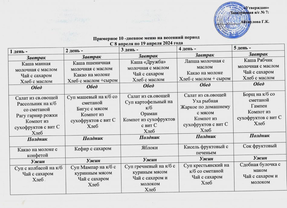 Примерное 10-дневное меню