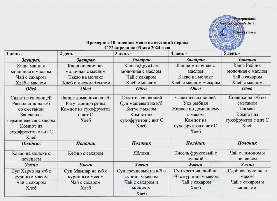 Примерное 10-дневное меню