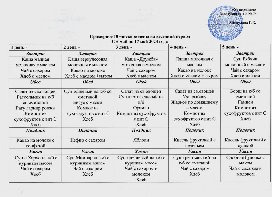 Примерное 10-дневное меню