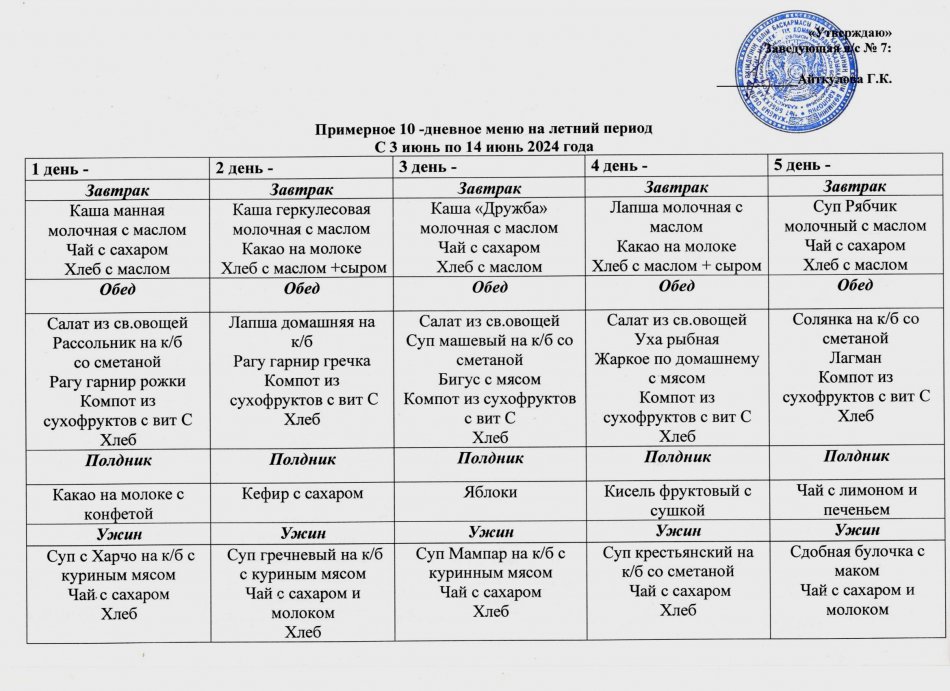 Примерное 10-дневное меню