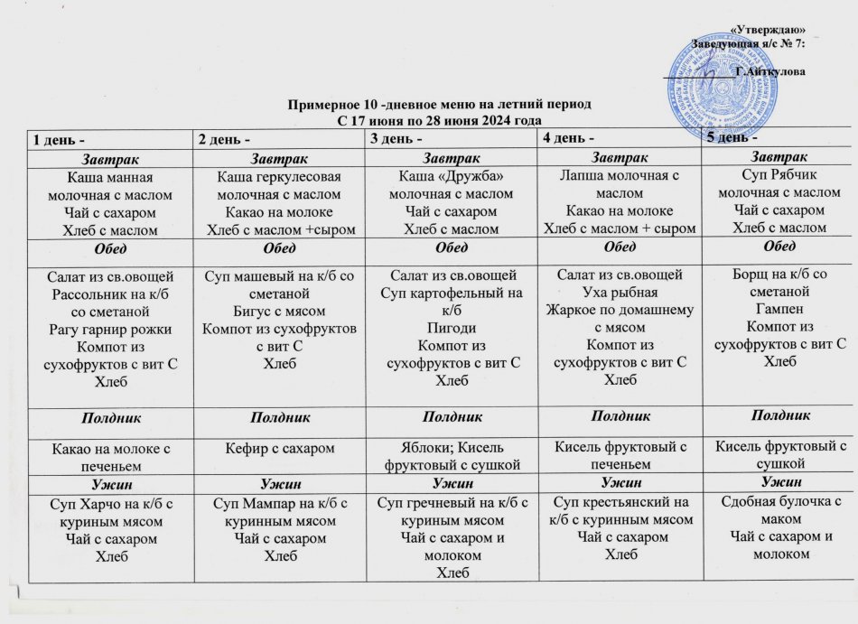 Примерное 10-дневное меню