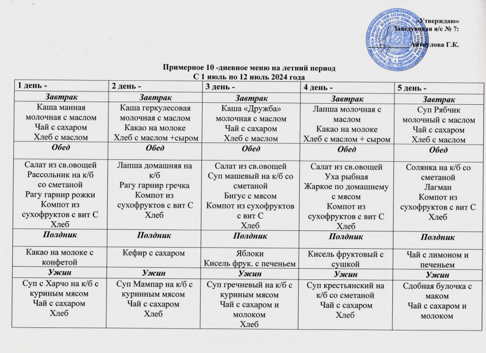 Примерное 10-дневное меню
