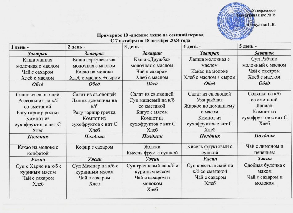 Примерное 10-дневное меню