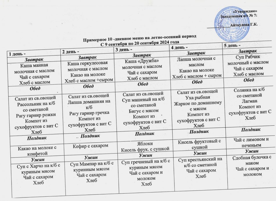 Примерное 10-дневное меню