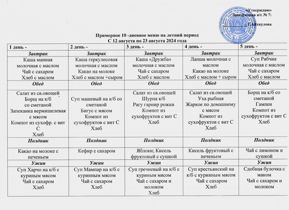 Примерное 10-дневное меню