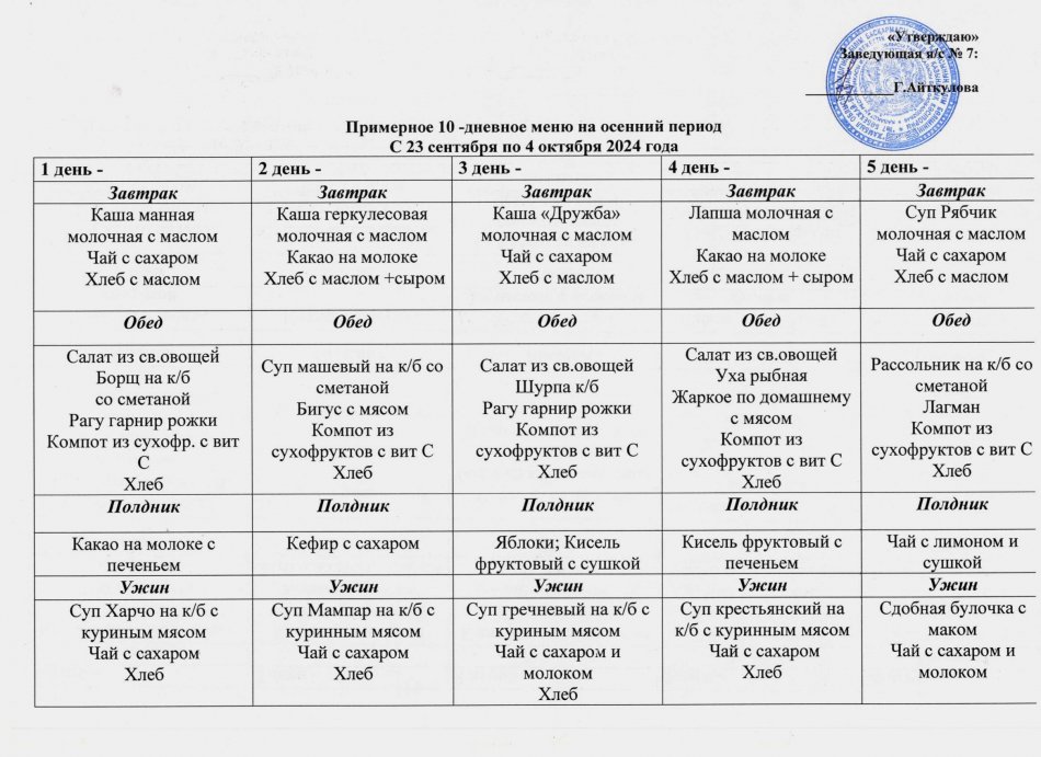 Примерное 10-дневное меню