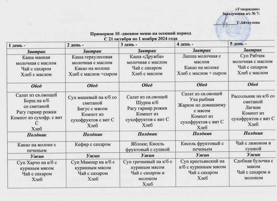 Примерное 10-дневное меню