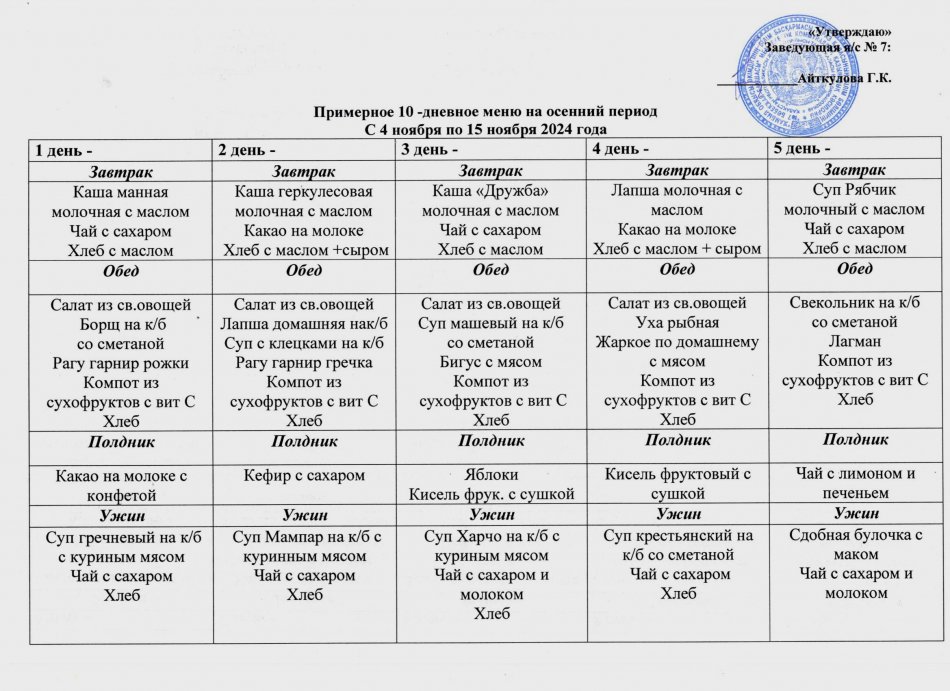 Примерное 10-дневное меню