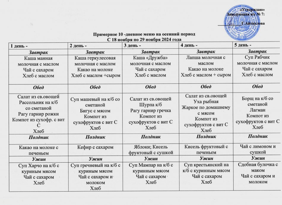 Примерное 10-дневное меню