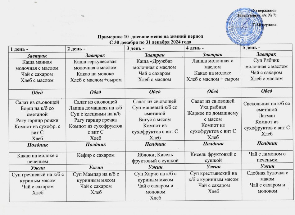 Примерное 10-дневное меню