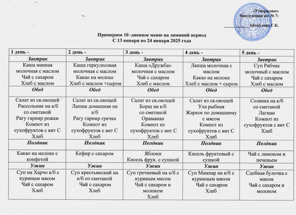 Примерное 10-дневное меню