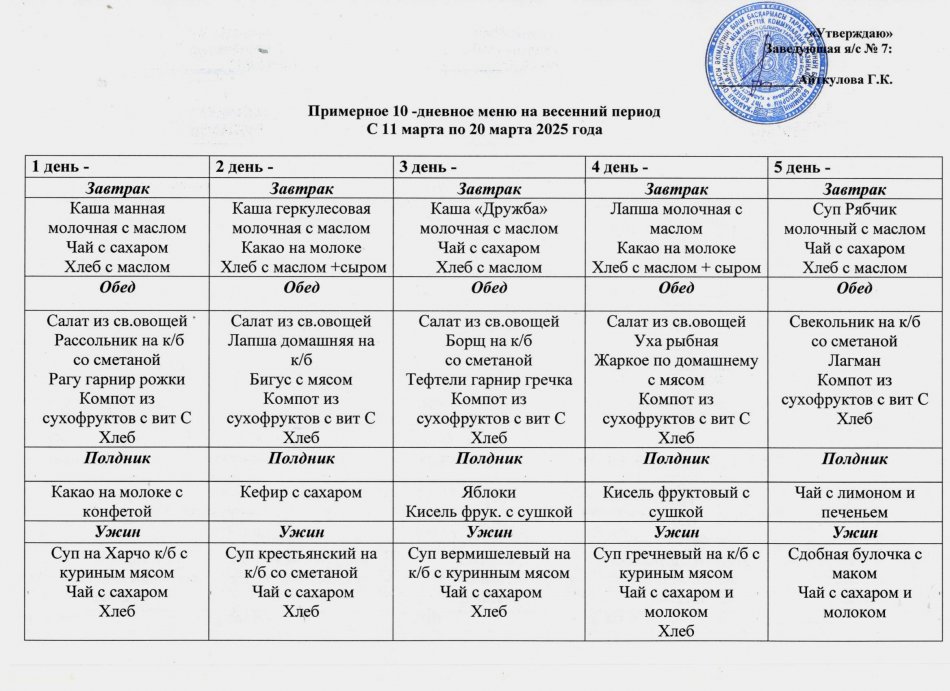 Примерное 10-дневное меню