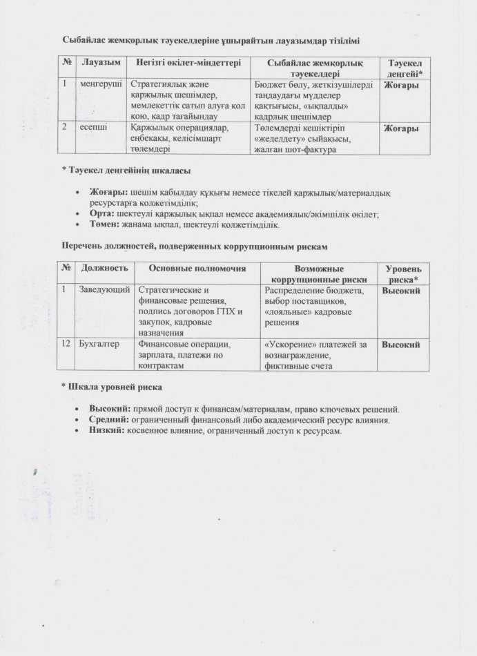 Сыбайлас жемқорлық тәуекелдеріне ұшырайтын лауазымдар