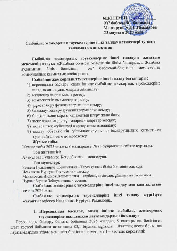 Сыбайлас жемқорлық тәуекелдеріне ішкі талдау нәтижелері туралы талдамалық анықтама