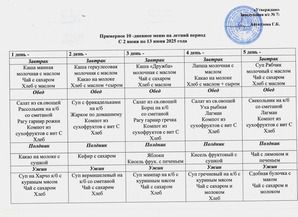 Примерное 10-дневное меню
