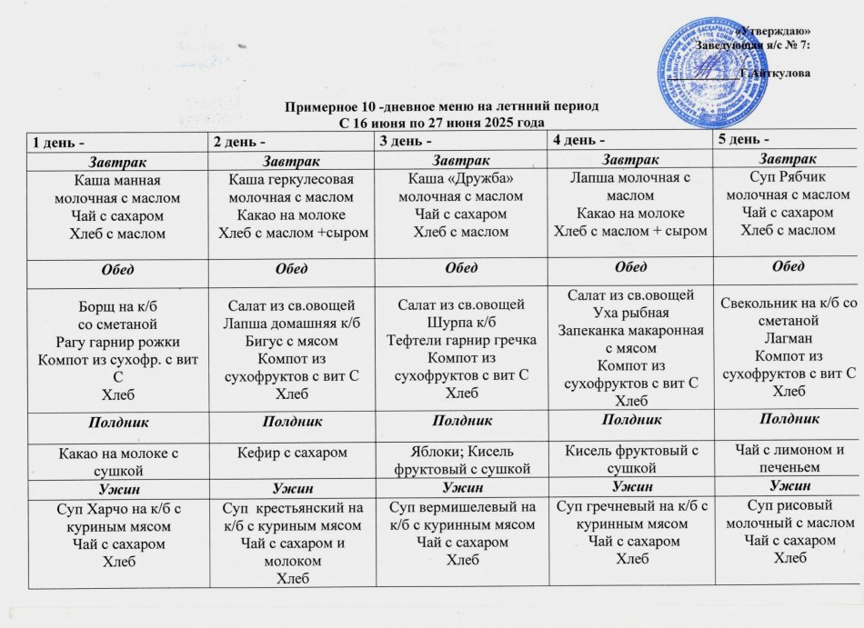 Примерное 10- дневное меню