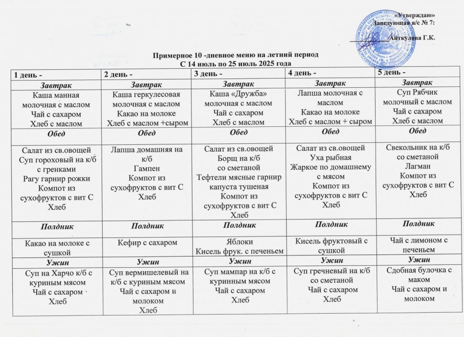 Примерное 10-дневное меню
