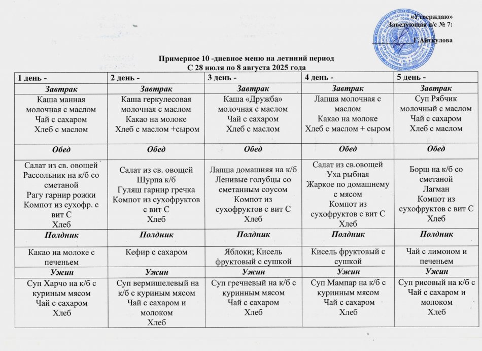 Примерное 10-дневное меню