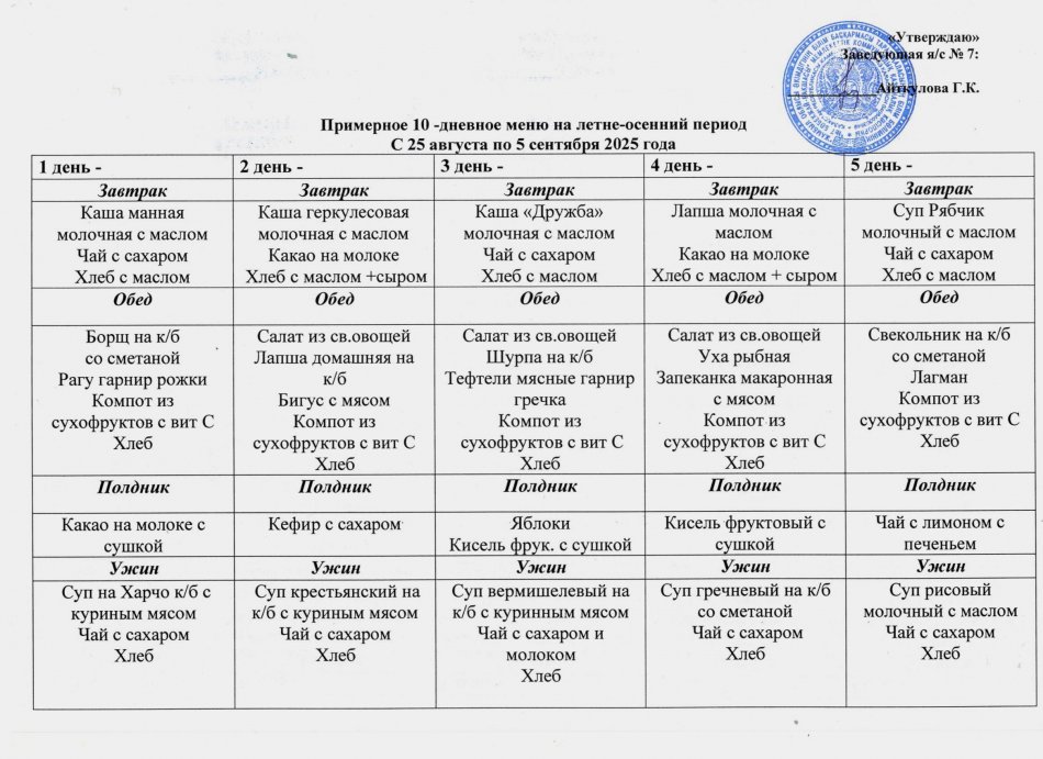 Примерное 10-дневное меню