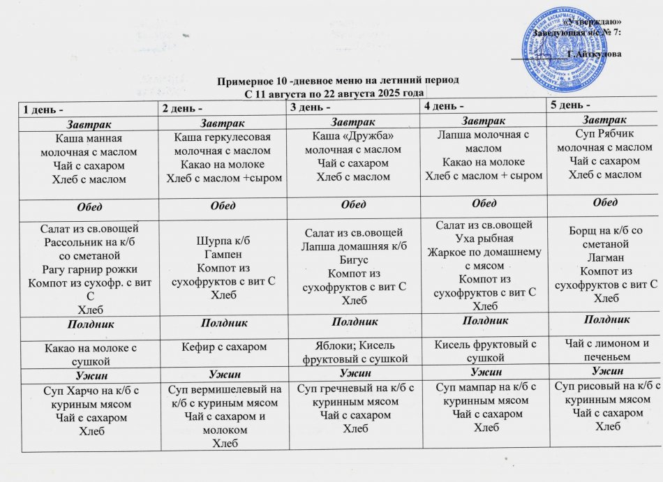 Примерное 10-дневное меню