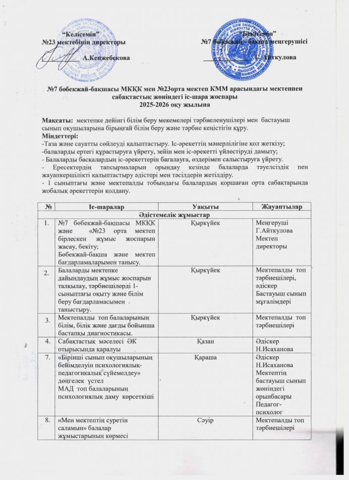 Мектеппен сабақтастық жөніндегі іс-шара жоспары