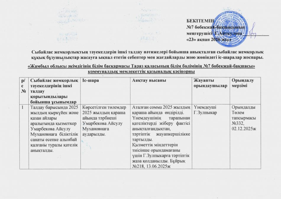 Сыбайлас жемқорлық тәуекелдерін ішкі талдау нәтижелері бойынша анықталған сыбайлас жемқорлық құқық бұзушылықтар жасауға ықпал ететін себептер мен жағдайларды жою жөніндегі іс-шаралар жоспары